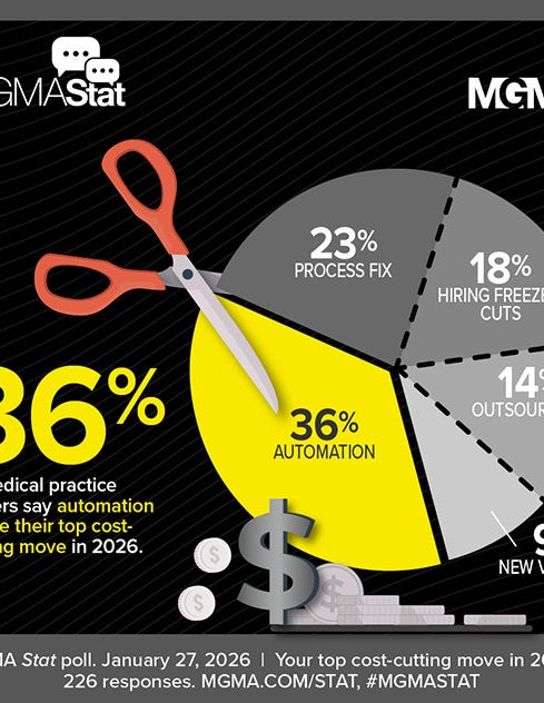 MGMA Stat - January 27, 2026 poll
