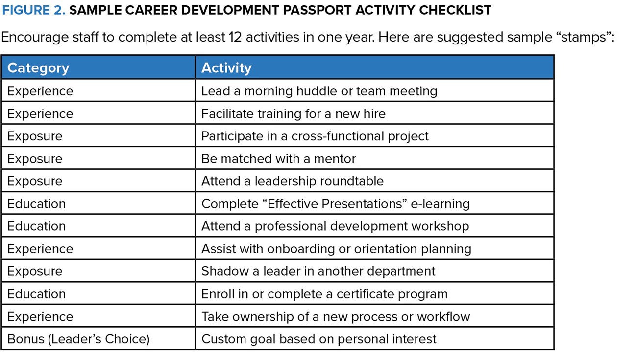 Figure 2. Sample Career Development Passport Activity Checklist