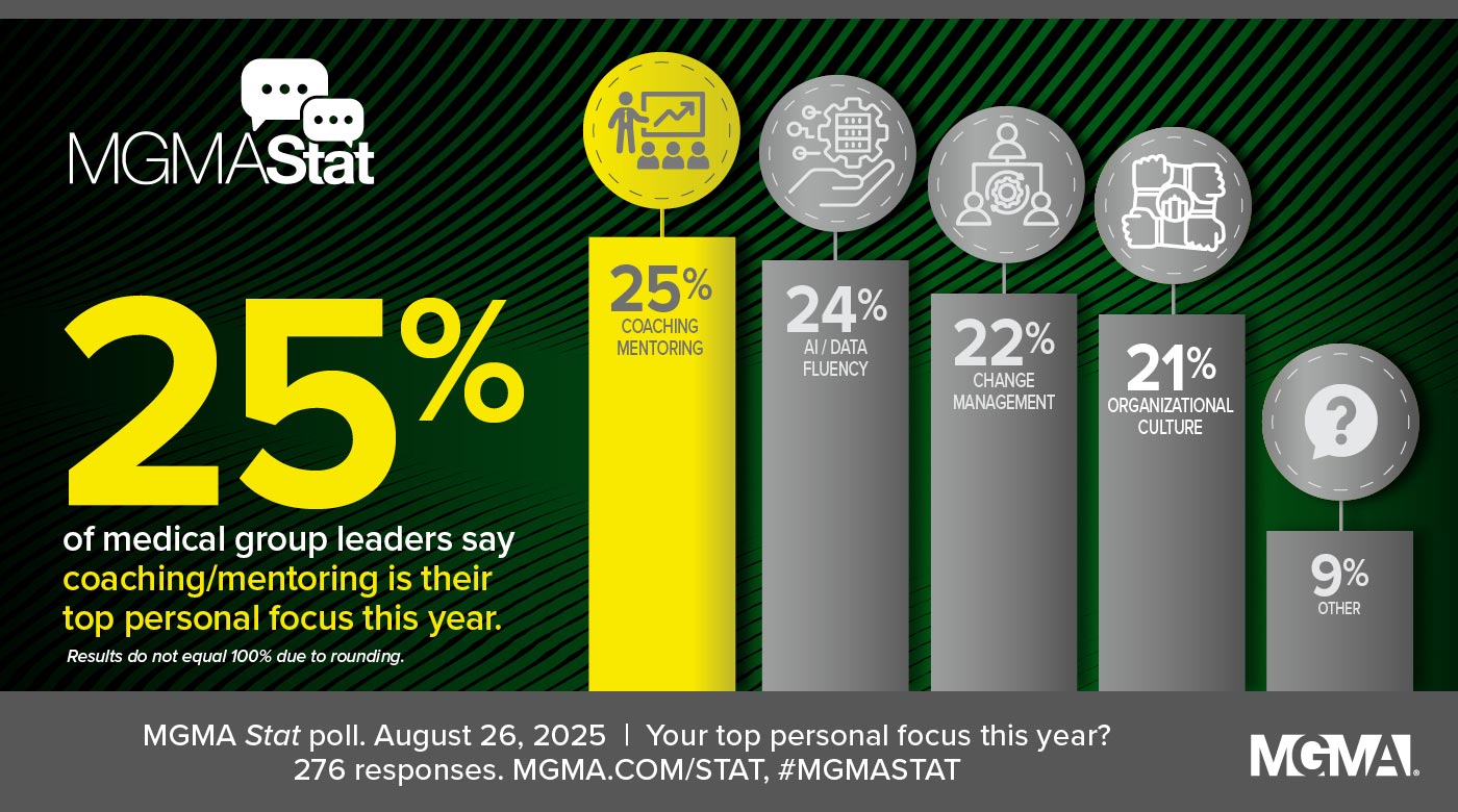 MGMA Stat poll - August 26, 2025