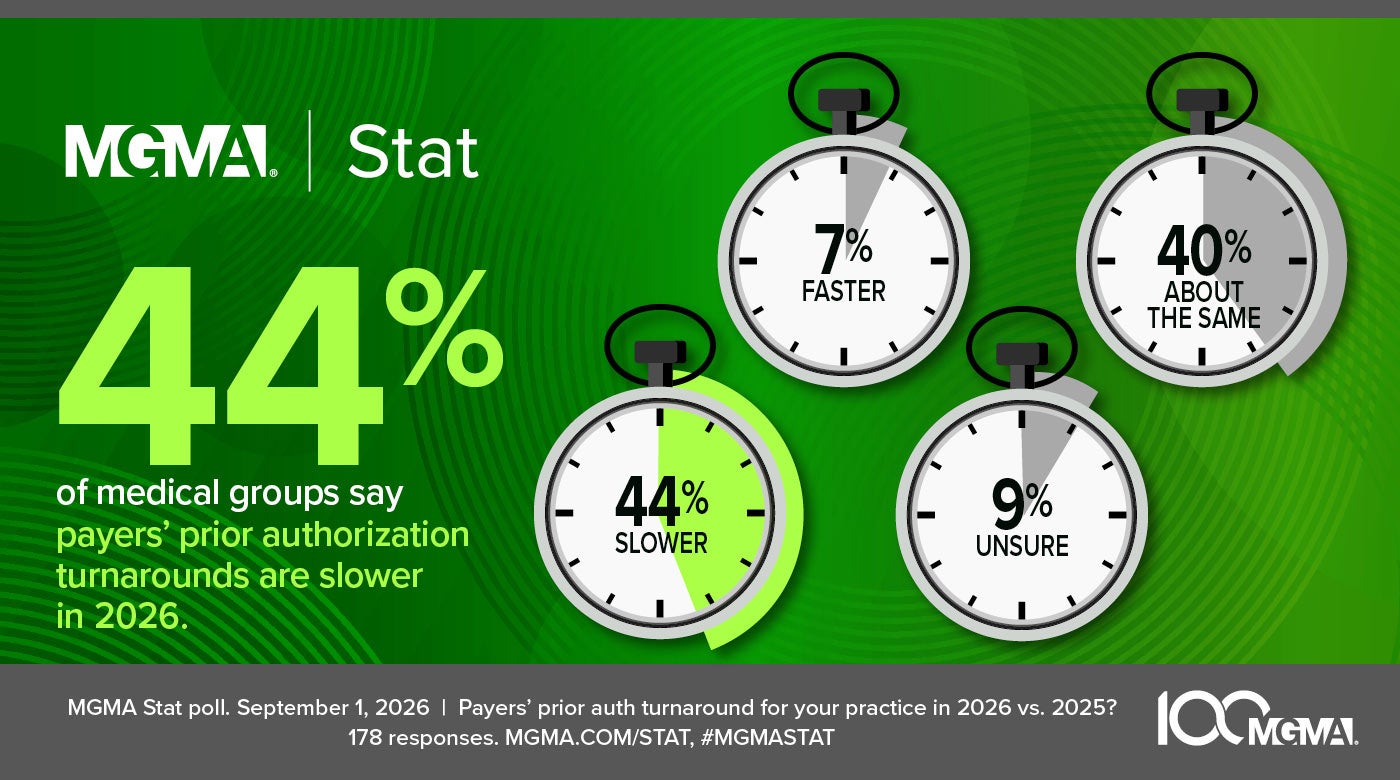 MGMA Stat - September 1, 2026