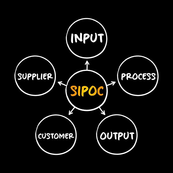 SIPOC