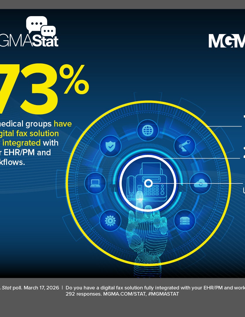 MGMA Stat poll - March 17, 2026