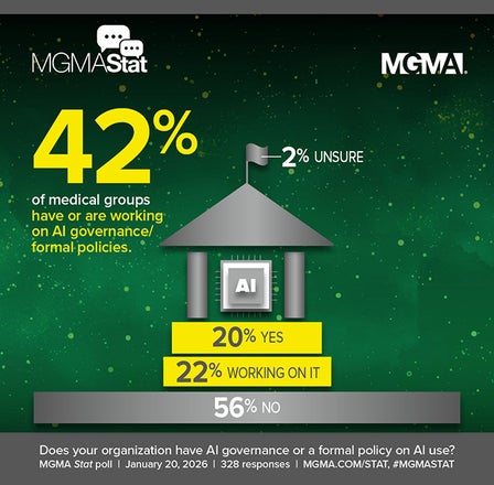 MGMA Stat poll - January 20, 2026 - AI governance and formal policies