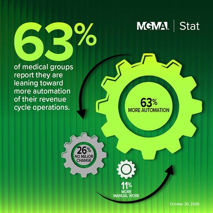 MGMA Stat - October 20, 2026