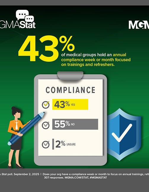 MGMA Stat poll - September 2, 2025: 43% of medical groups hold an annual compliance week or month focused on trainings and refreshers.